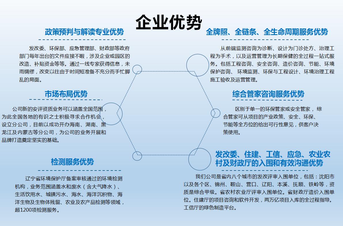 中联华宇企业优势.jpg